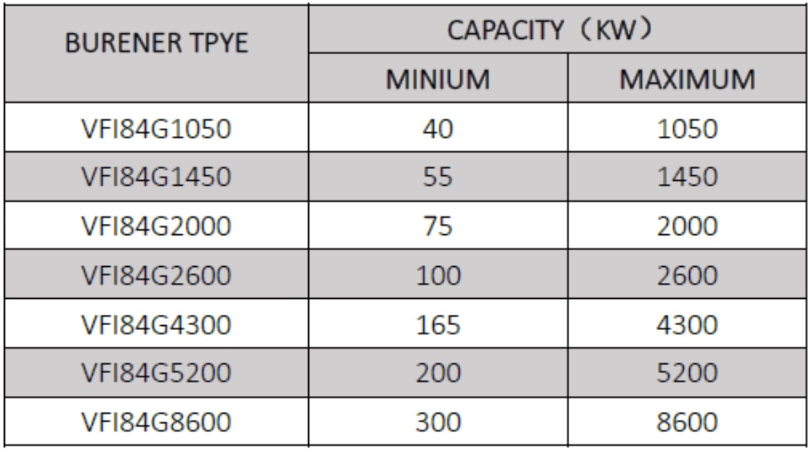 VFI 84 Series - Cone Burner