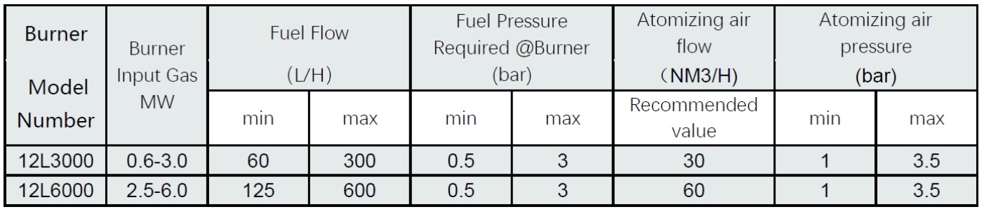 FFA 12 Series - Flexfire<sup>®</sup> Burner