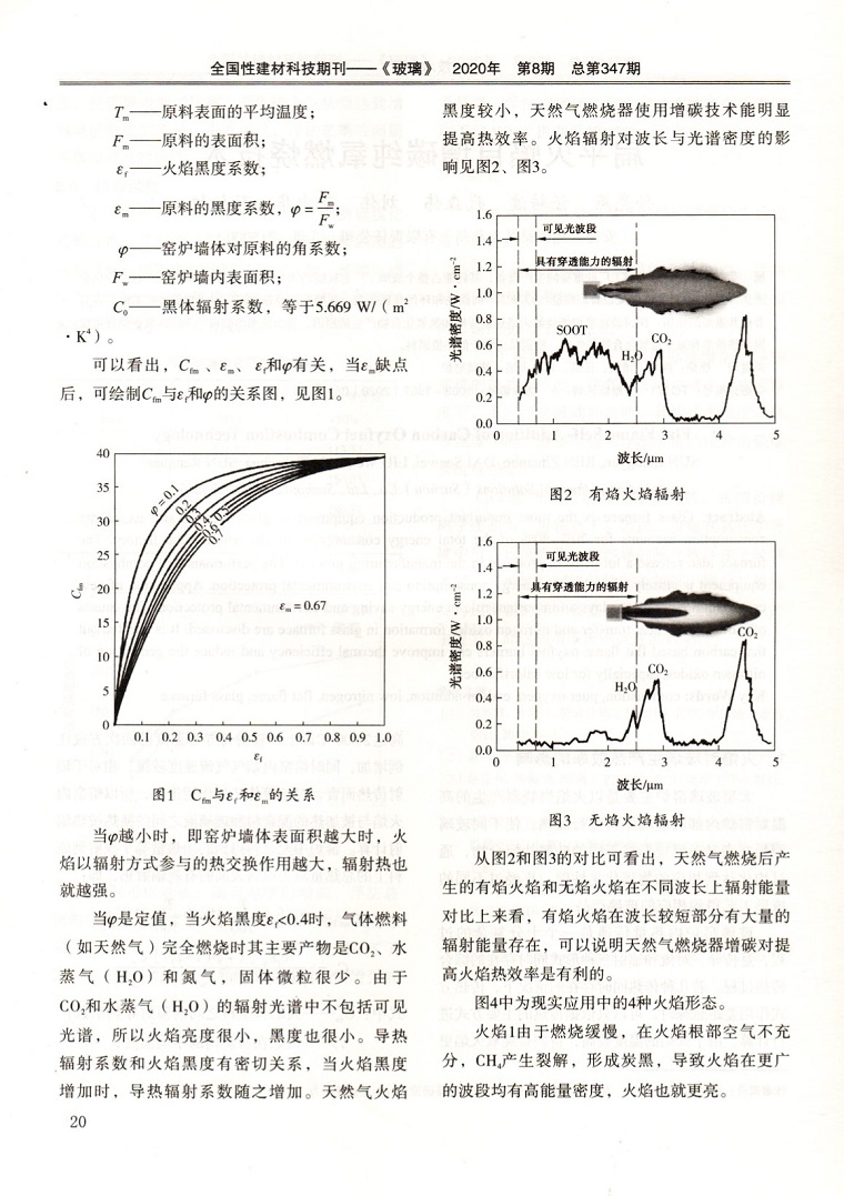 热烈祝贺我司员工撰写的文章被知名刊物收录发表