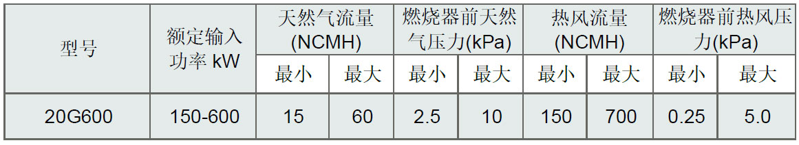 FFAH 20系列 - 柔焰®燃烧器