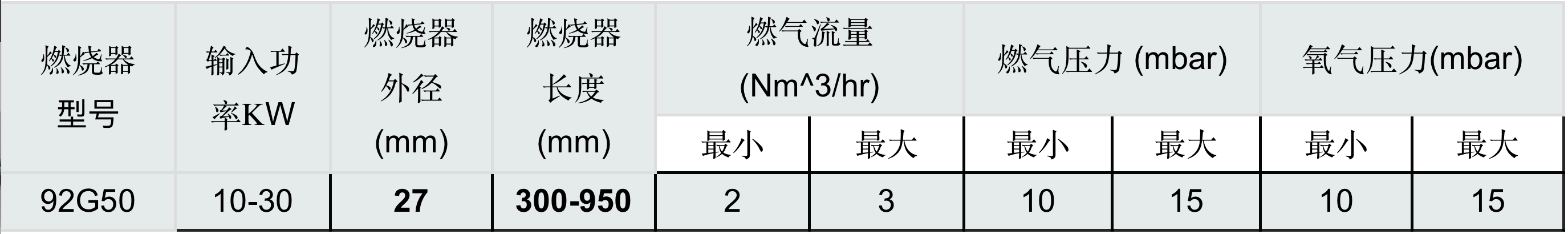 PBO 92系列 - 点火燃烧器