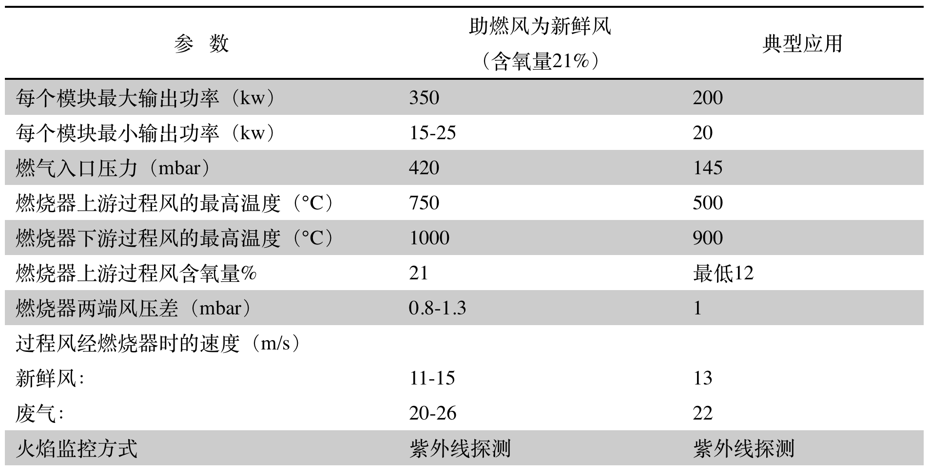 VFC 86系列 - 风道燃烧器