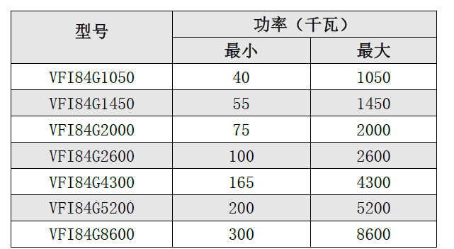 VFI 84系列 - 锥形燃烧器