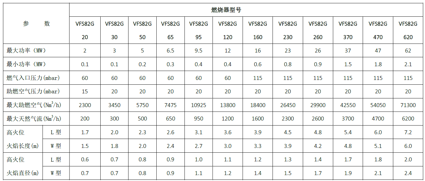 VFS 82系列 - 旋流燃烧器